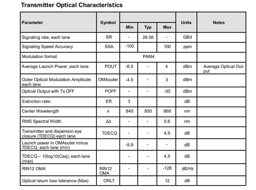 Monitoring Features Temperature and Module Supply Monitoring for 400G QSFP-DD Optical Transceiver in Data Centers HPC