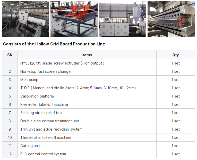 2200 / 2600mm PP Hollow Grid Board Machine 150kw Power PP Hollow Board Extrusion Line