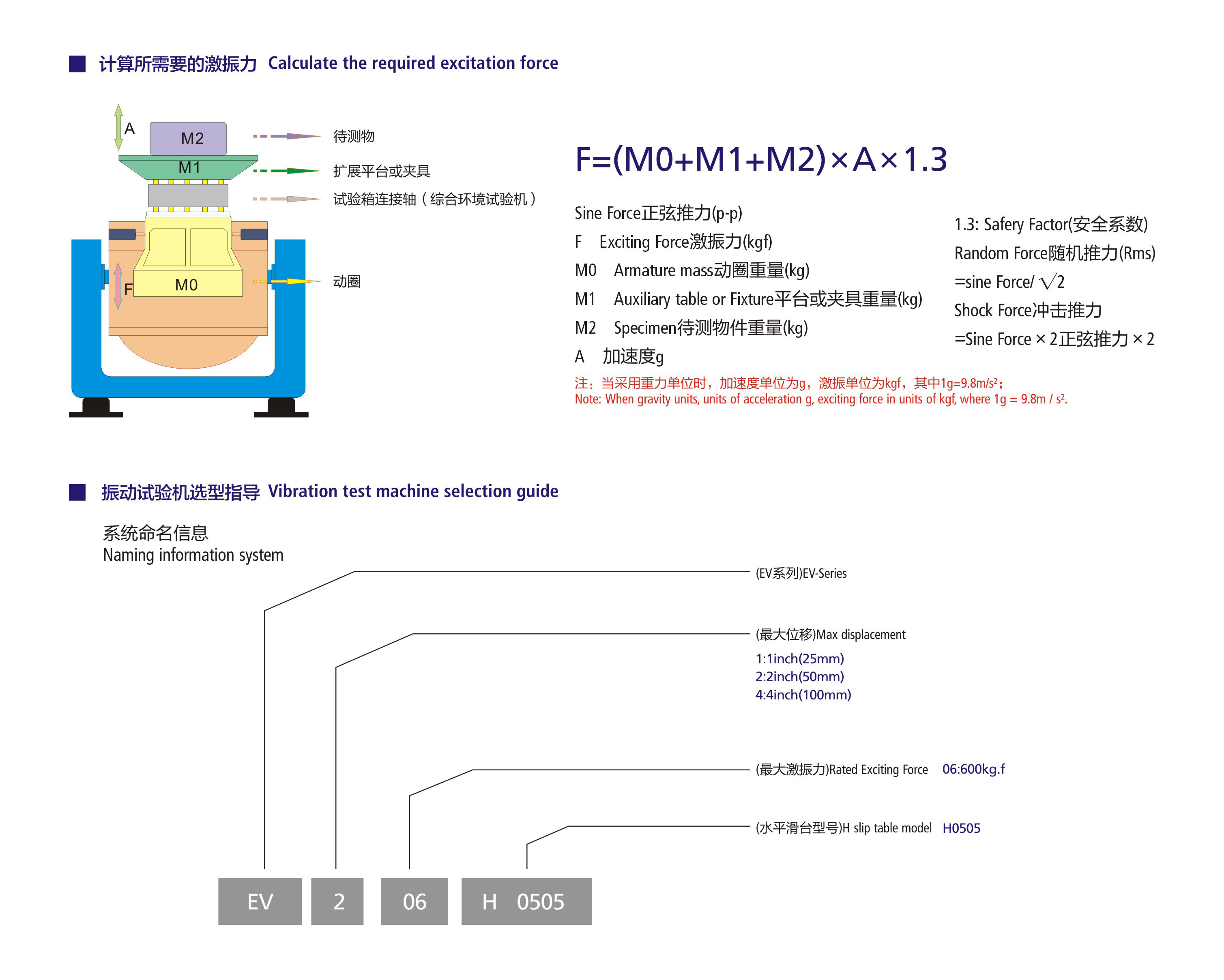 ASTM D4728 Standard Vibration Table Testing Equipment With Vertical And Horizontal Table