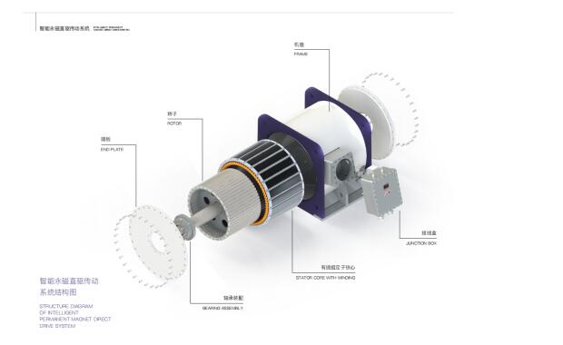 Intelligent Pmdd Permanent Magnet Direct Drive Transmission System