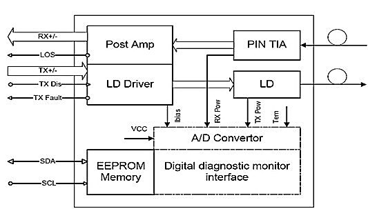 RoHS Compliant 10Gb/s SFP+ Bi-Directional Transceiver, 20km