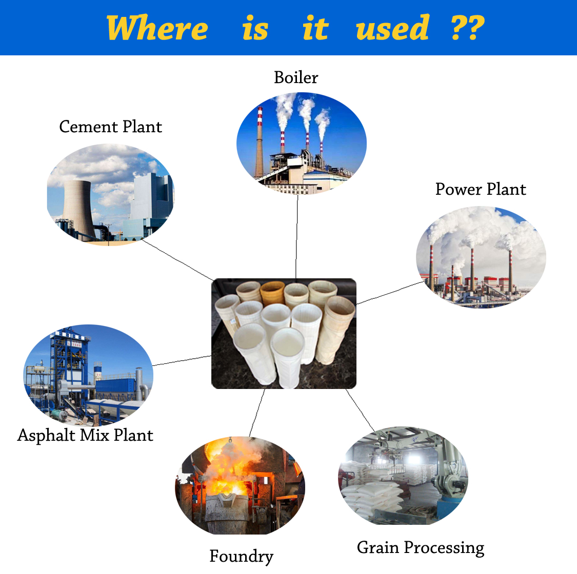 16 Air Volume Professional Filter Bag for Flour Mill Dust Collector 1.8mm Thickness
