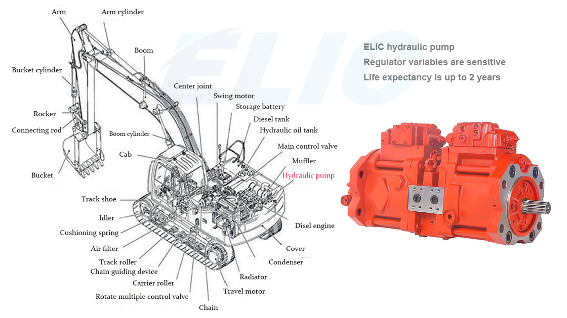 Excavator Hydraulic Main Pump For SK250-8 LQ15V00015F2 LQ15V00015F1 LQ15V00015F3