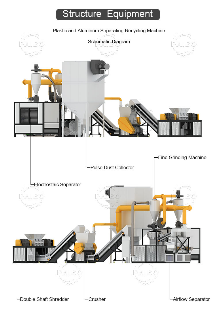 Machinery Type Waste Recycling PVC Medical Blister Scrap Recycling Machine for Easy Operation