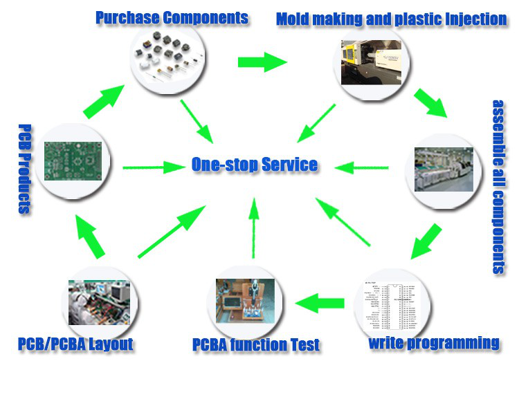 Automotive Lamp Aluminum Substrate PCB Double Sided Flexible Control Board