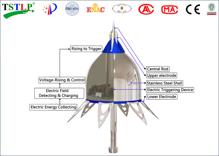 CE Certified Ese Lightning Conductor / Early Streamer Emission Lightning Conductor