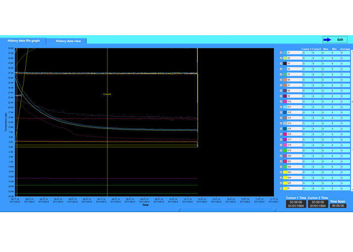 ISO15502 Appliance Performance Test Lab For Household Refrigerator