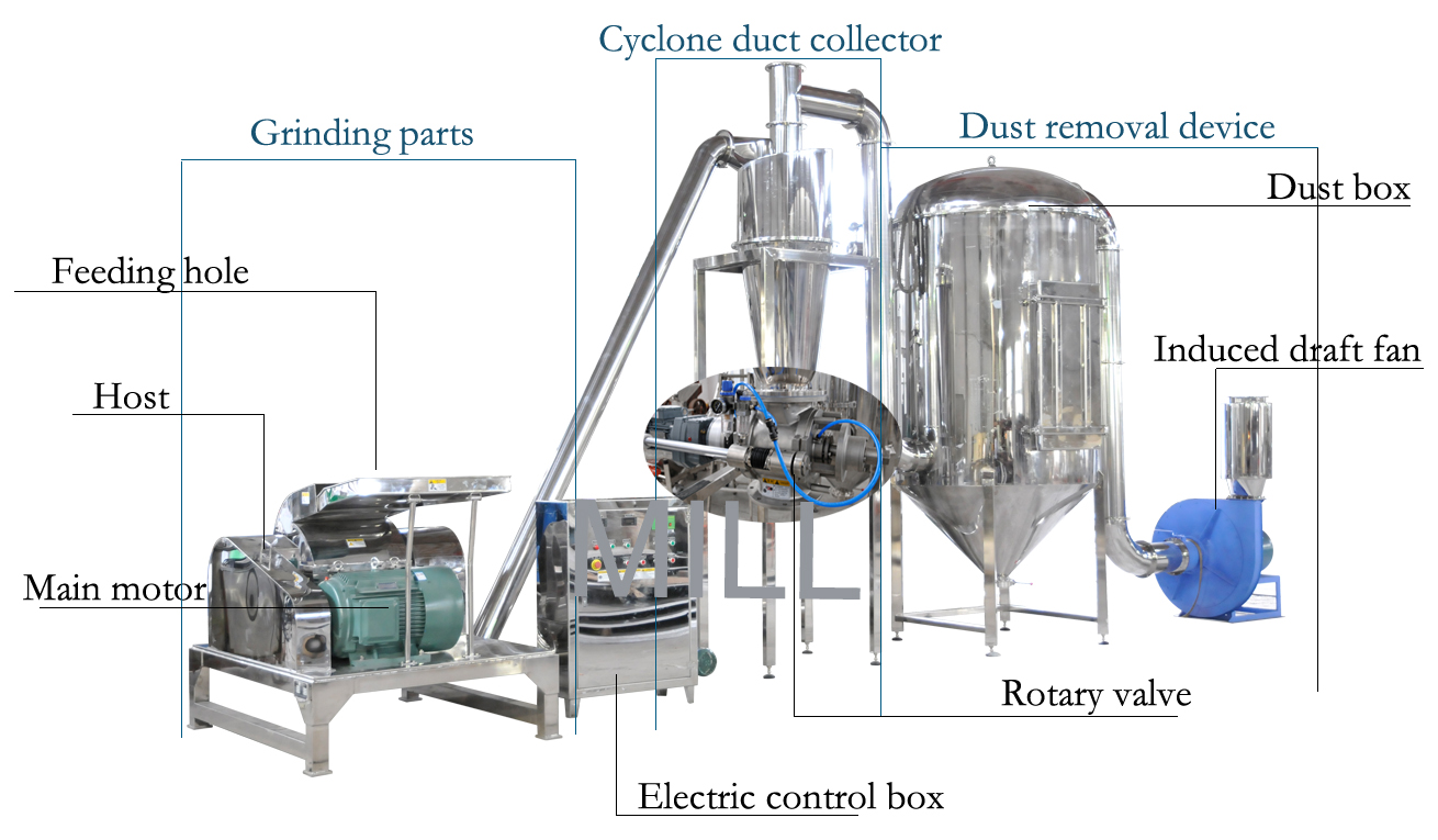 2 hammer mill.jpg