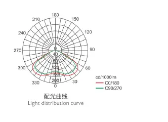 WRT600 Series Intelligent Explosion Proof LED Floodlight With Aluminum Housing