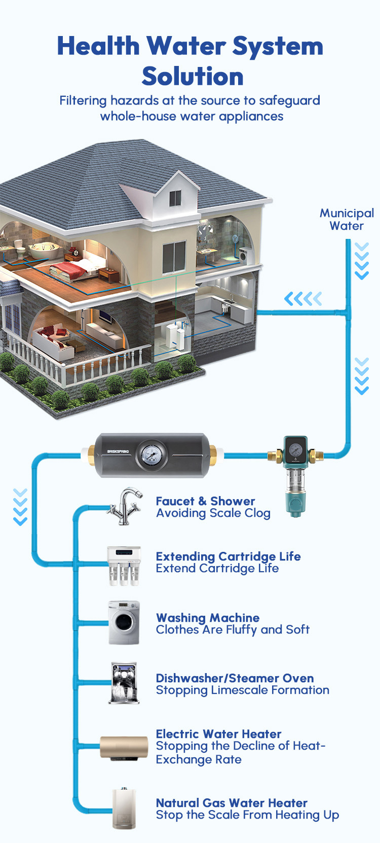 Vertical Installation Water Softener Anti-Scale Scale Removal 1" Connector