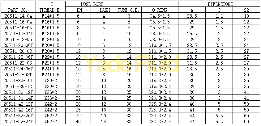 M30*2 Water Wsah 20512-30-12T Din Hose Fittings