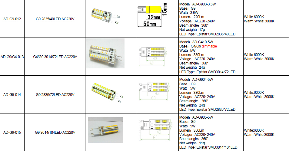 2.5W silicone AC220V G9 LED Light 58pcs Epistar LED with SMD3014