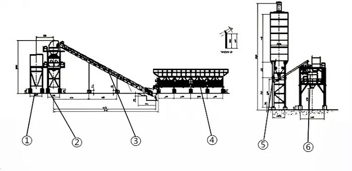 concrete batching plant