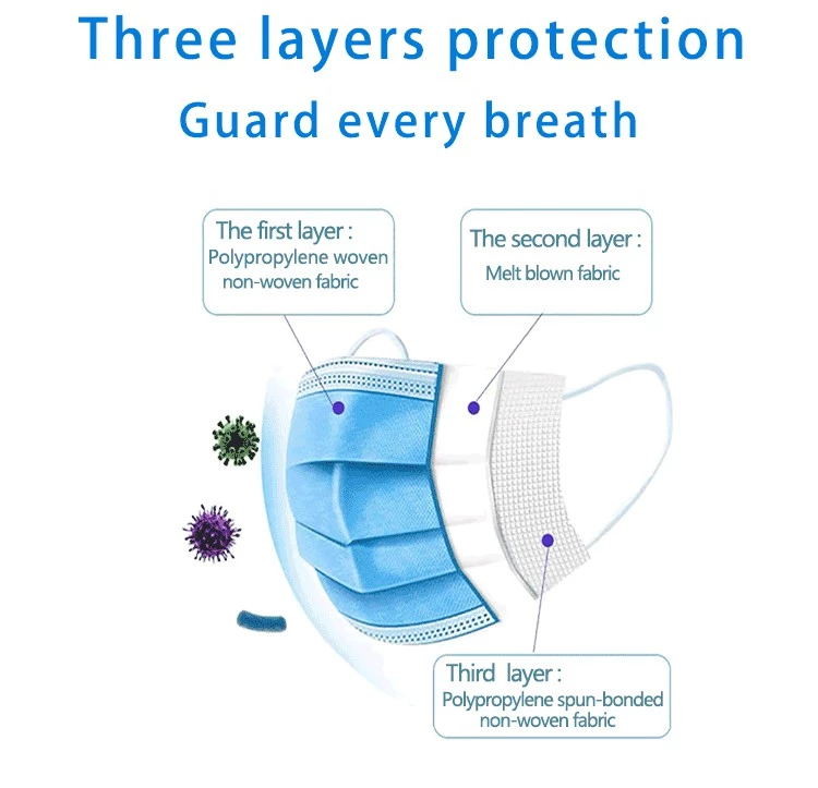 Breathable Surgical Disposable 3ply Earloop Nonwoven Face Mask