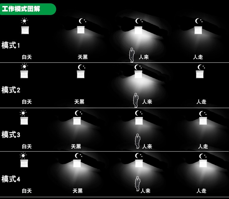 3 Years Warranty Aluminum Alloy Garden Solar Lights Outdoor IP65 Waterproof 24 LED Solar Motion Sensor Wall Light