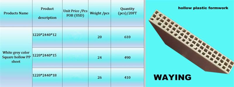 Durable 915mm Hollow Plastic Formwork For Building Formwork