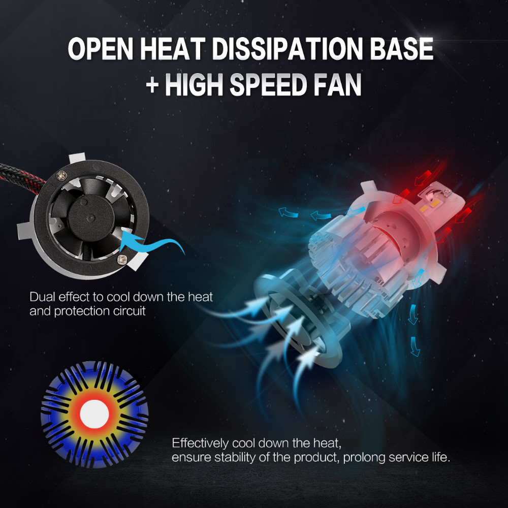 LED Headlight Bulbs JALN7 F2 LED Conversion Kits Extremely Super Bright H1/H4/H7/H11/9005/9006 36W 6000lm