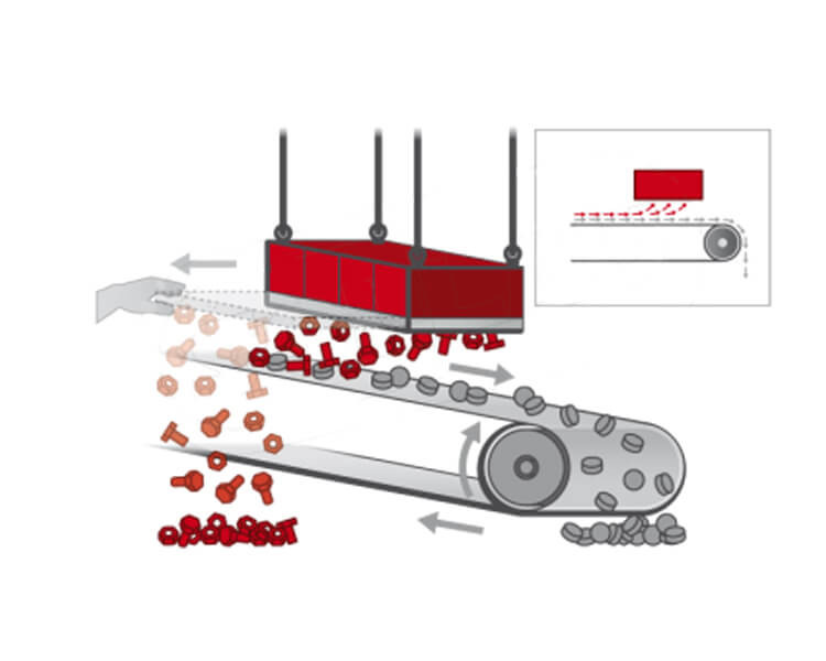 Bar Pipe Handling Scrap Lifting Magnet Convenient Installation For Bridge Crane