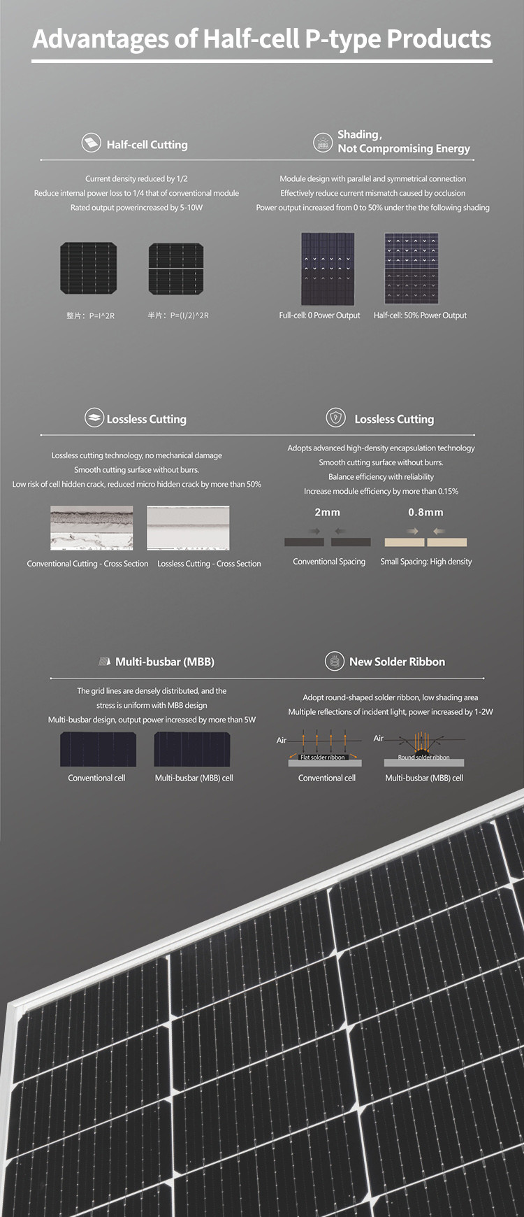 TW Solar Photovoltaic Modules TWMND-54HS415-435W Full Black Solar Panel