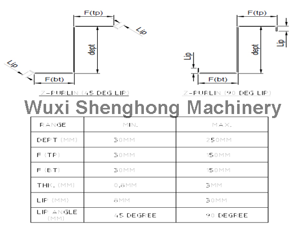 Good quality CZ Purlin Roll Forming Machine thickness range accord to drawings