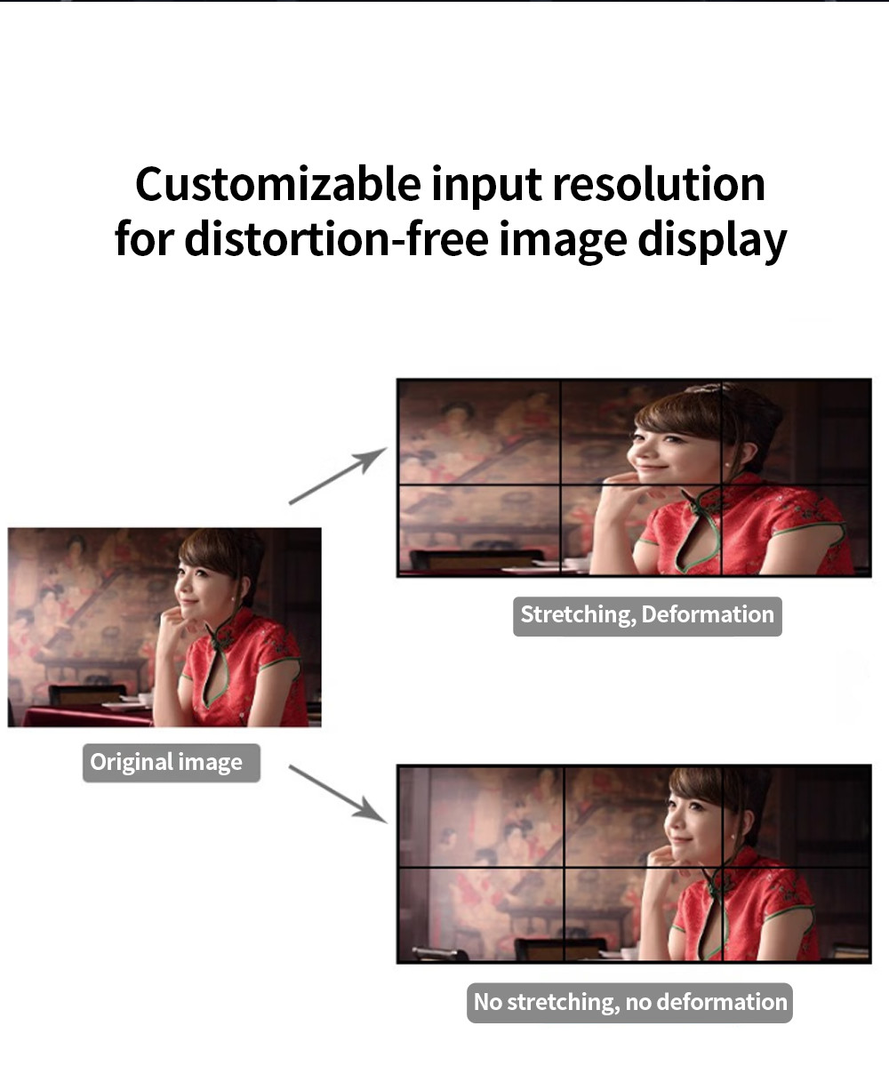  1x5 1*7 7*1 5*1and 3*3 3*6 splicing modes for versatile applications 4K Multi-Screen Processor </p>