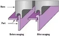 Welding Large Parts with Complicated Geometry and Thermoformed or Blow-molded Parts without A Joint