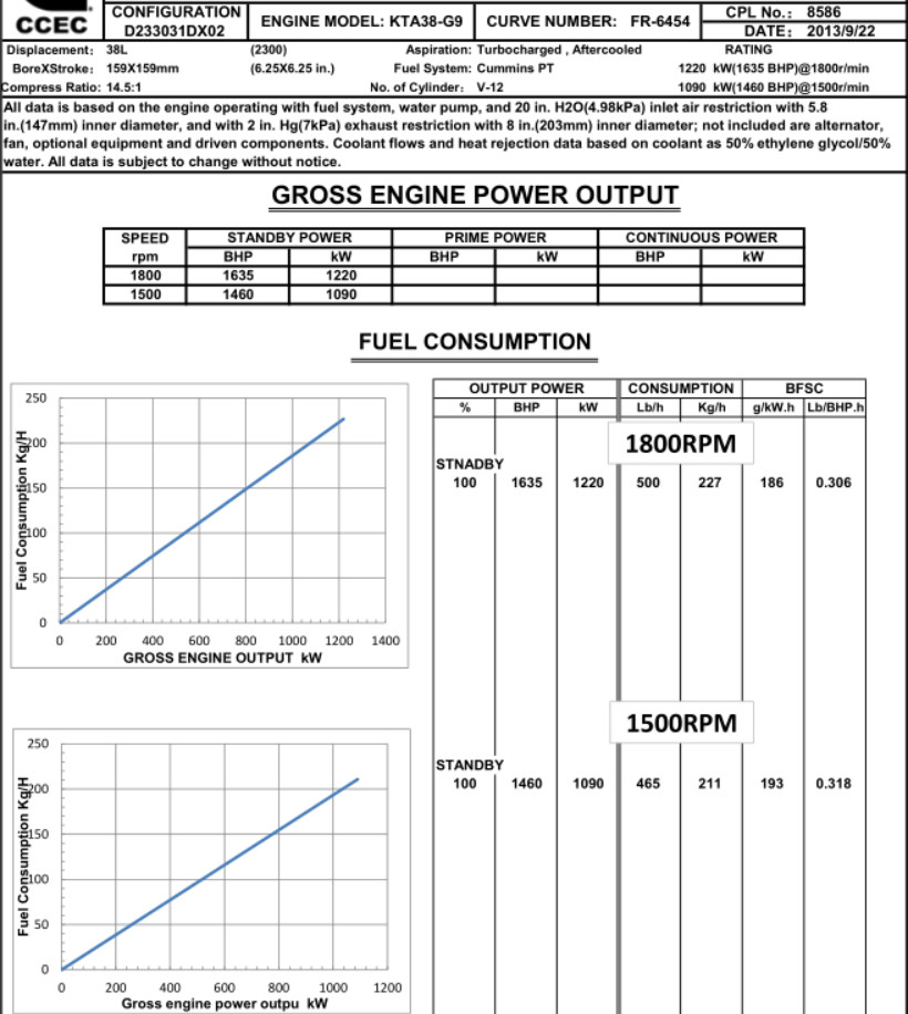 Cummins KTA38-G9 Turbo Charged Diesel Engine Supplier