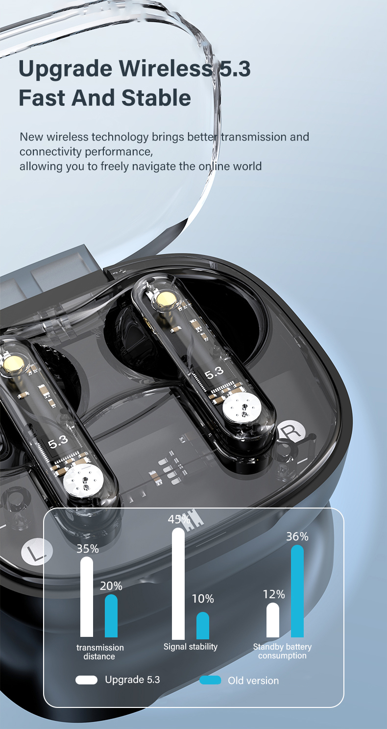 Transparent Mini In-Ear Sports Earphones for Running and Gaming 2 Hours Charging Time