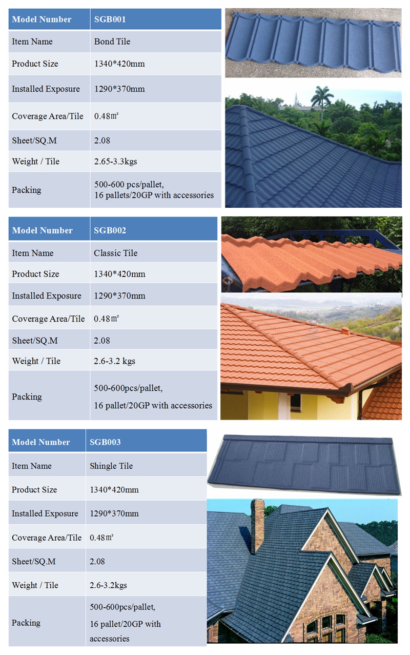  Stone Coated Steel Roofing Tiles 