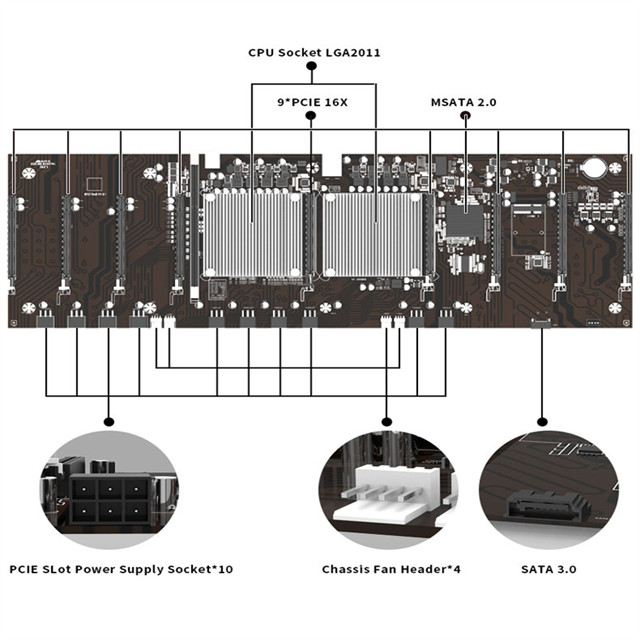 X79 9 GPU Motherboard For Rtx3060 Dedicated Graphics Card Full Speed 48mh/S 65mm Slot