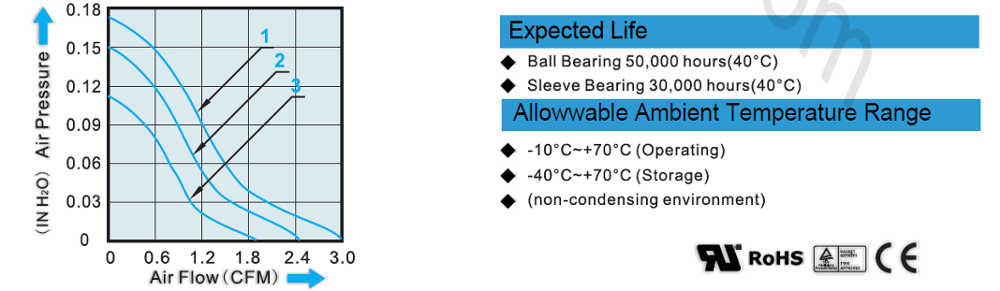Notebook CPU Cooling Fan , Small DC 5V 12V Cooling Motor Fan 25 x 25 x 10mm