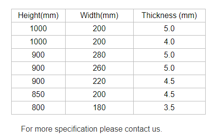 Highway Guardrail Reflective Road Facilities Durable Anti Dazzle Board Anti Glare