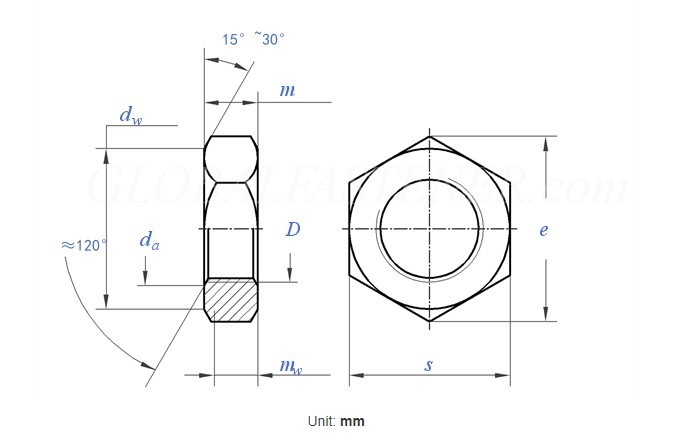 M14*2mm Pitch SUS316 SUS316L Stainless Steel Hex Jam Nut DIN936