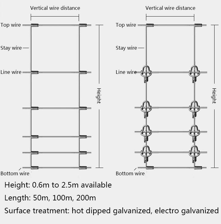 Assembled Heavy Duty Galvanized Cattle Farm Fence 0.8m Height