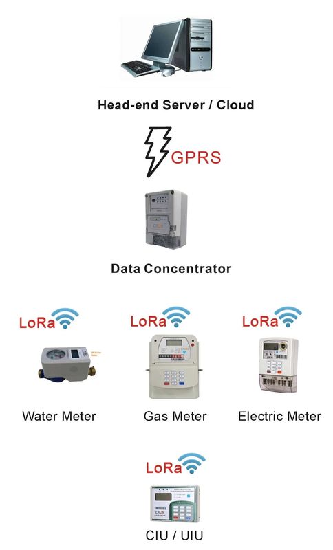 LCD Display STS Prepaid 3 Phase Electric Meter With Automatic Meter Reading System 1