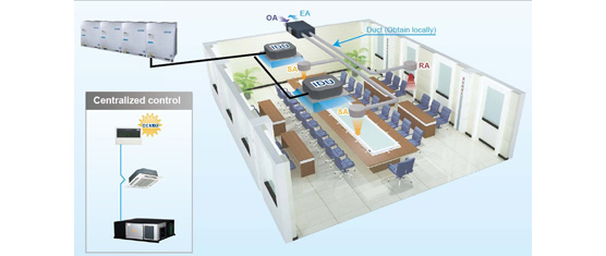 The heat recovery ventilator(HRV) SYSTEM