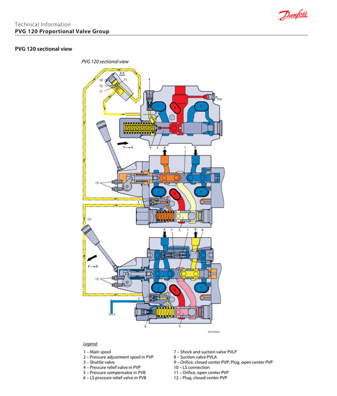 Danfoss PVG120 Multi Way Valve Hydraulic System Cast Steel Ship Crane Proportional Valve Group