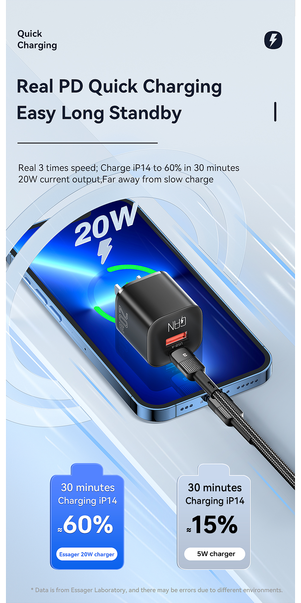 20W GaN Travel Charger USB Type-C Fast Charging Phone Wall Charger For Cell Phone