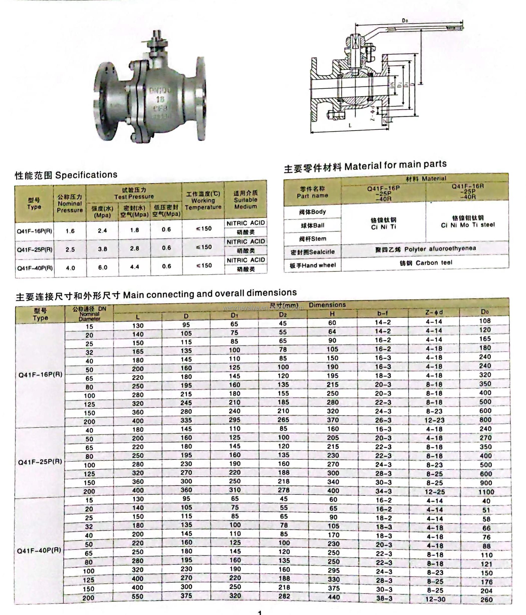 ODM Supported Q41F-16P/25P/40P Stainless Steel 304/316L Float Valve API Flanged Ball Valve