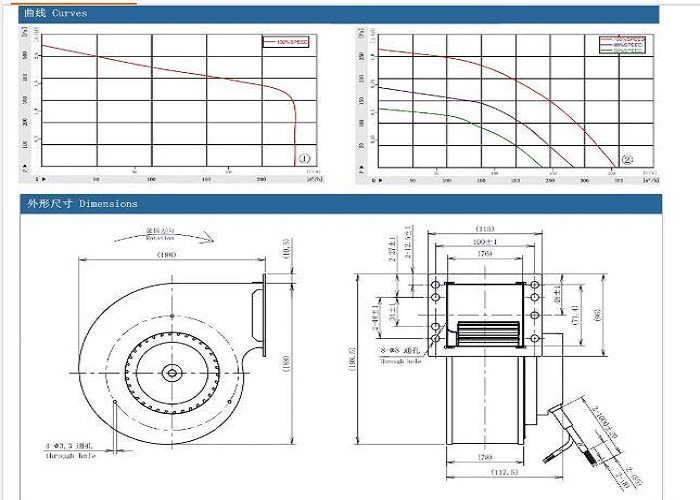 EC72 Motor Heat Dissipation Fan , 120mm Single Inlet Forward Centrifugal Fan