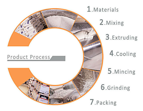 Spray Aluminum Wood Grain Powder Coating Finish Environment - Friendly