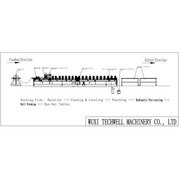 Auto Changeover CZ Purlin Roll Forming Machine / CZ Section Cold Roll Forming Machine