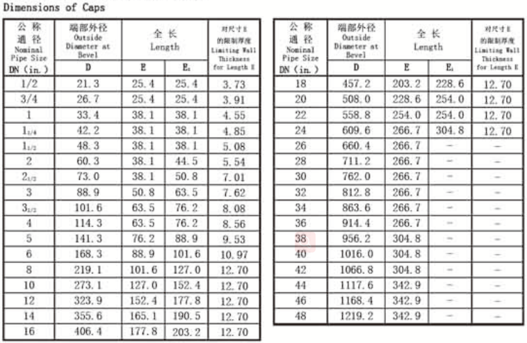 H J Carbon Steel Valves , ASME B16.9 Buttwelding Carbon Steel End Cap For Pipe Fitting