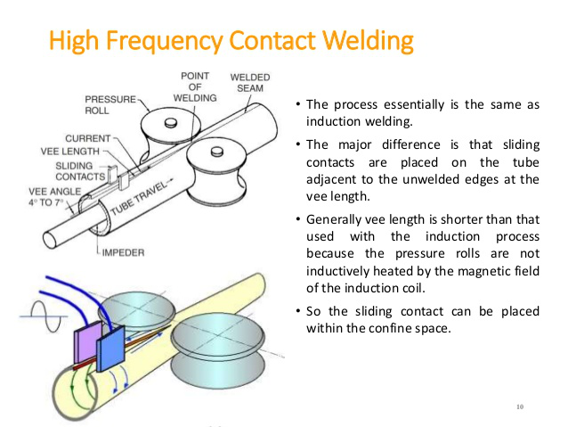 High Speed Galvanized High Frequency Welding Machine For Pipe PLC Control 150kw