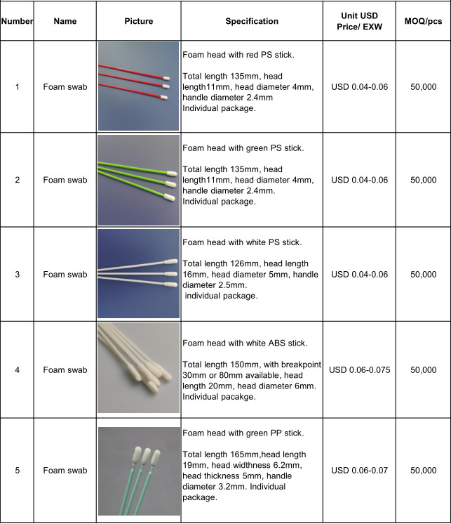 EO Gas Sterilized Nasal Throat Medical Cotton Swab