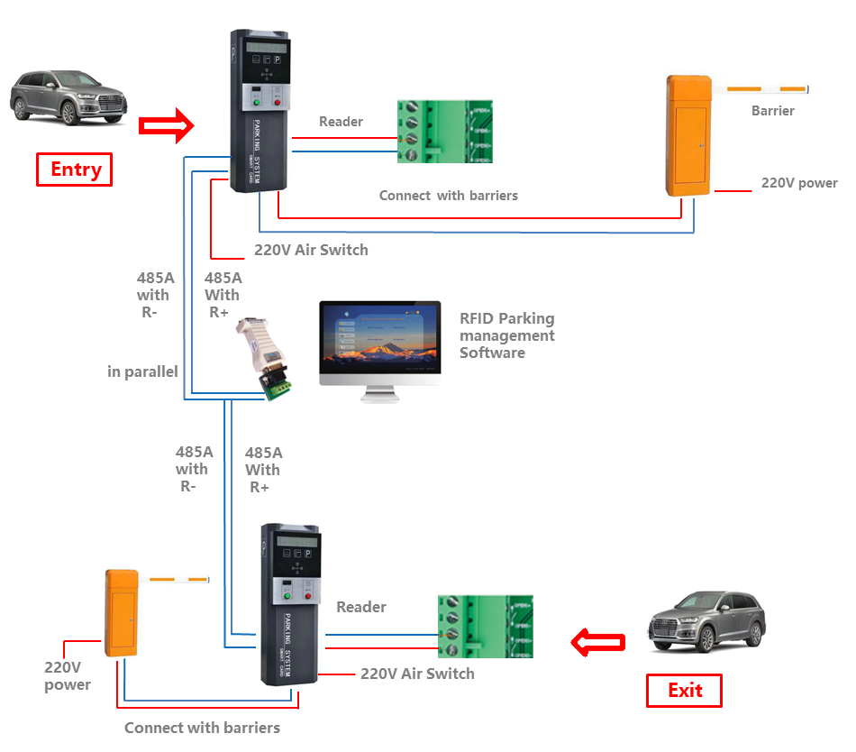 Waterproof Parking Ticket Dispenser System RFID Parking System 1200m