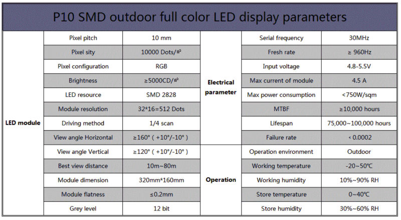Full Color P10 Outdoor Waterproof Led Advertising Panels Energy Efficient