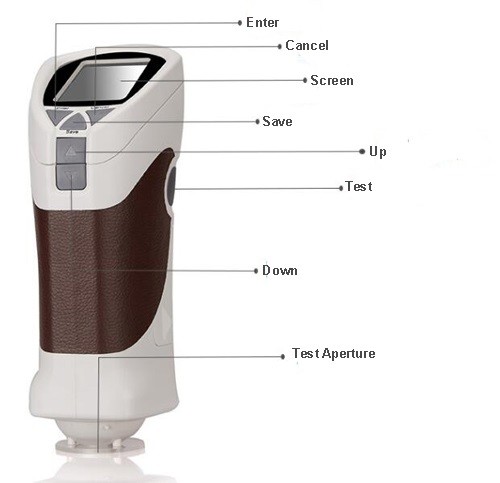 Lab Equipments Colorimeter
