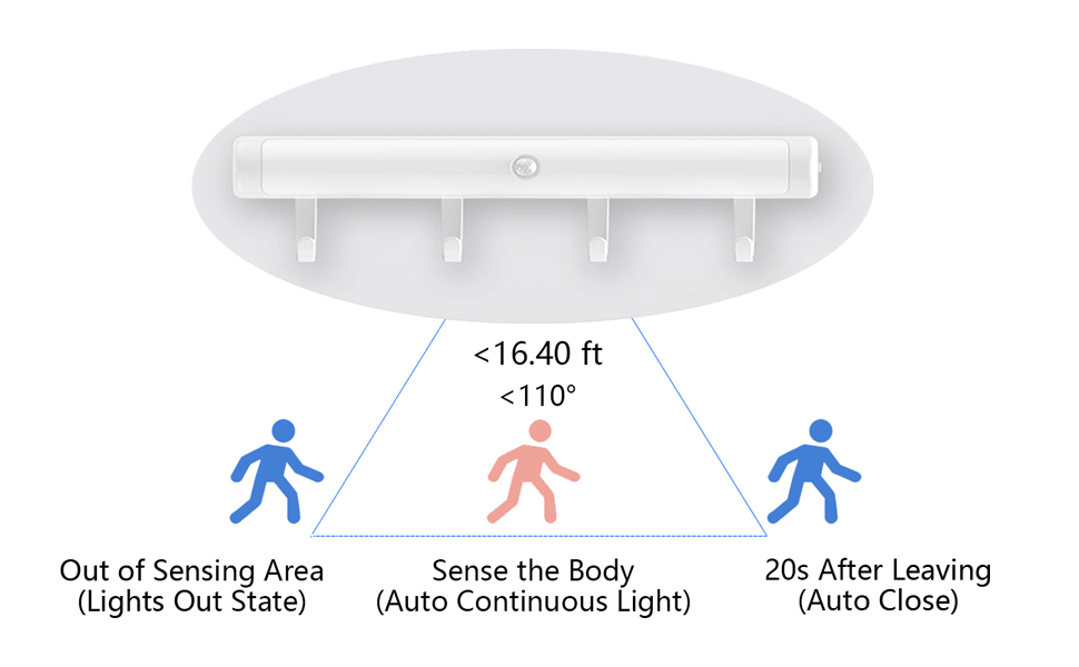LED Under Cabinet Light, Portable LED Flashlight Night Light with Adhesive Hooks, Motion Sensor Closet Lights Battery 1-year EMC