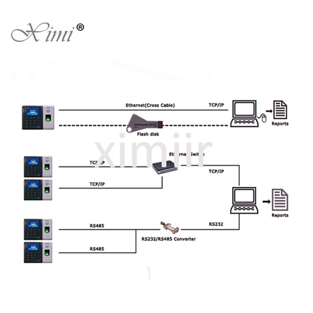 Good Quality XM100 Biometric Fingerprint Time Clock TCP/IP & RS232/485 Communication Fingerprint Time Attendance Time Clock